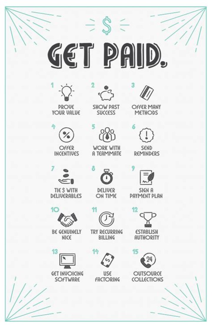 A Complete Guide To Getting Paid
