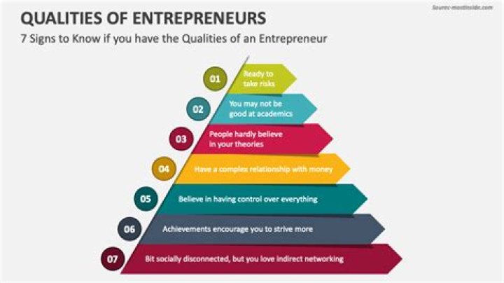 A Deep Dive Into Entrepreneurial Success