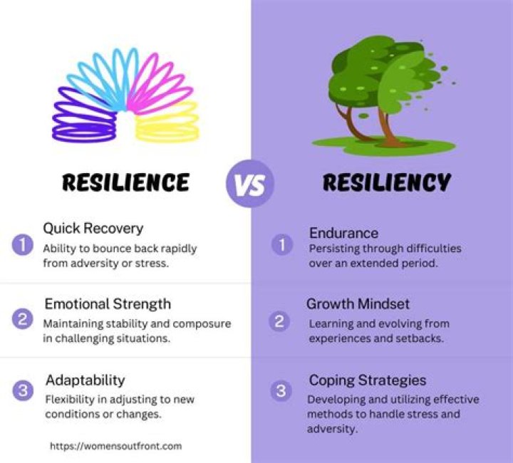 A Journey Of Strength, Resilience, And