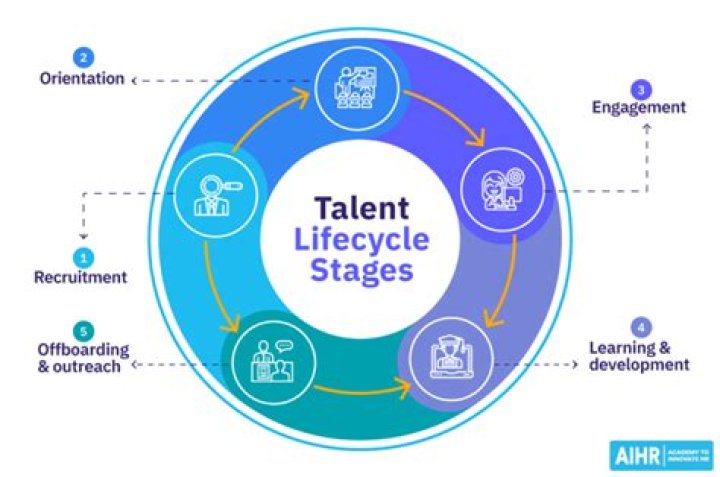A Journey Of Talent And Family