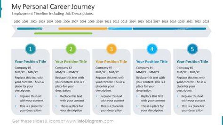 A Journey Through Biography, Age, And Career