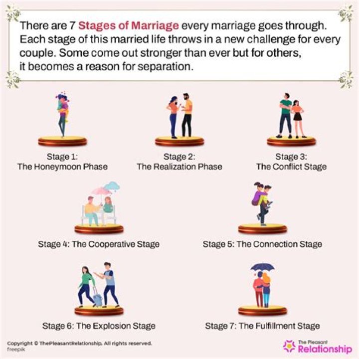 An Exploration Of Love, Marriage, And Family