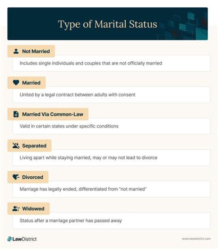 Dive Into Trevor Jackson's Marital Status And Relationship Secrets