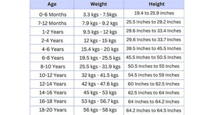 Height, Weight, Age, Boyfriend, And Family Facts