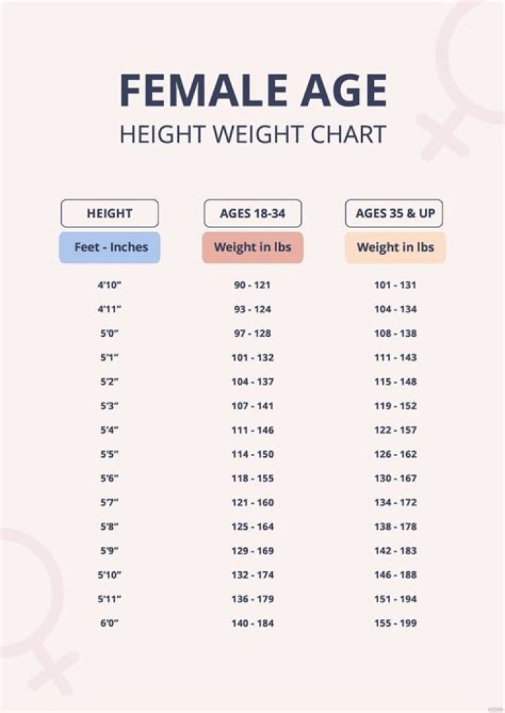 Height, Weight, Age, Life, And Net Worth Explored