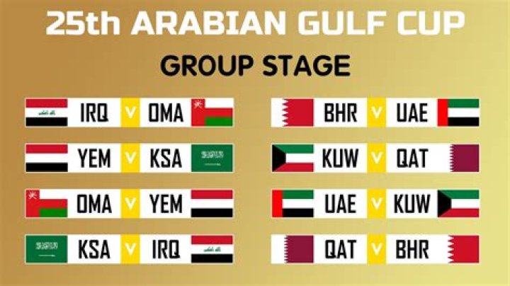 Iraq - Oman, Jan 6, 2023 - Arabian Gulf Cup - Match sheet