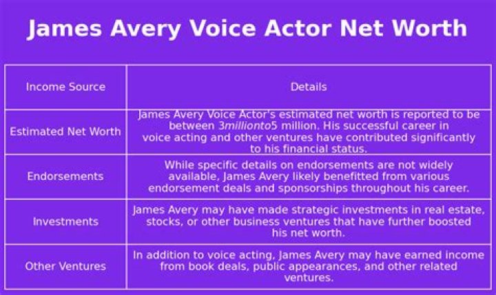 James Avery Voice Actor Net Worth