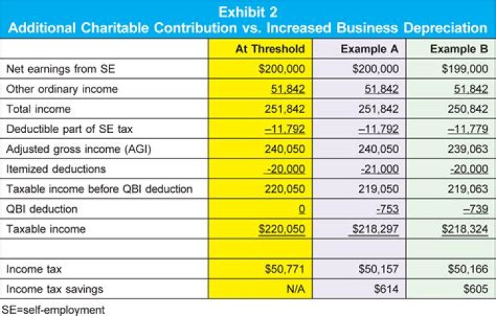 Net Worth, Income, And Earnings Revealed