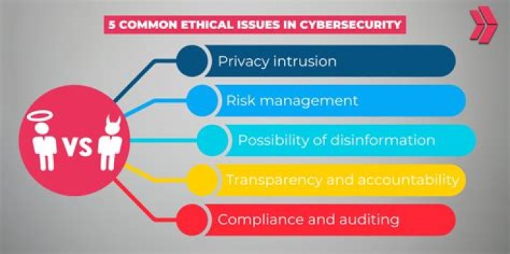 Privacy, Consent, And Ethics In The Digital Age