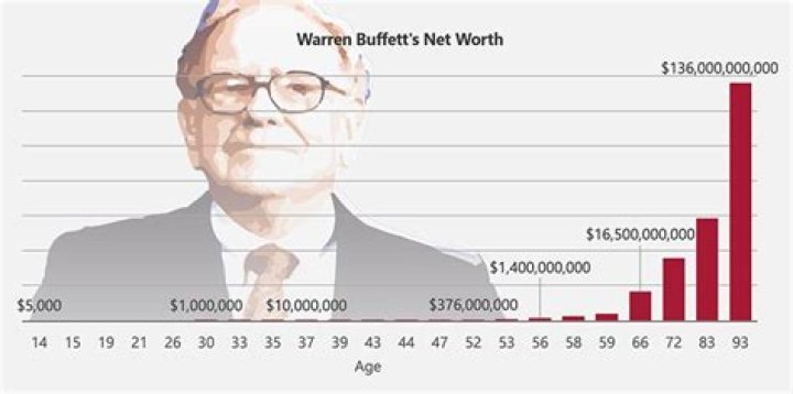 Robin Williams At Death Net Worth How Much