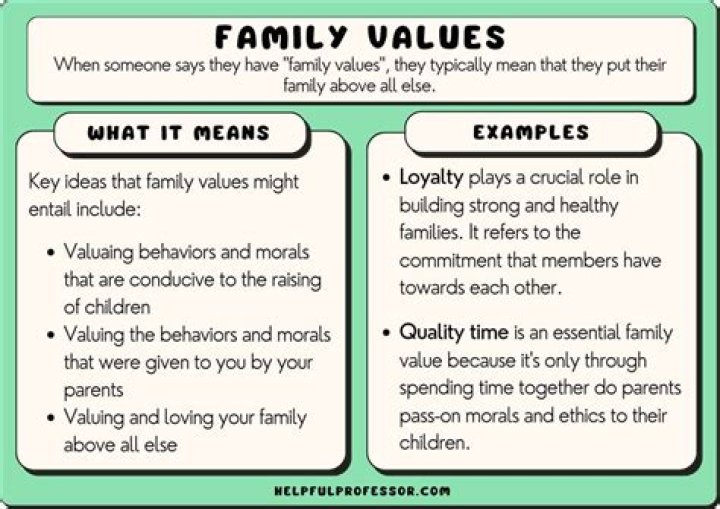 Uncovering Marital Bliss And Family Values