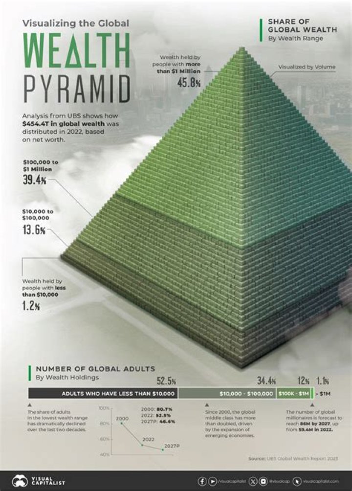 Uncovering The Wealth Of A Statistical Genius
