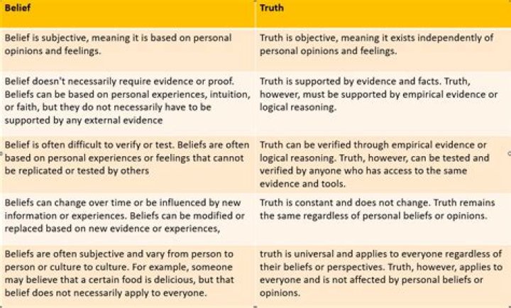 Unraveling The Truth And Impacts