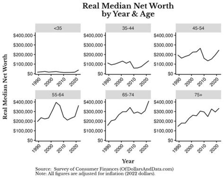 Unveiling Net Worth, Age, Children, And More
