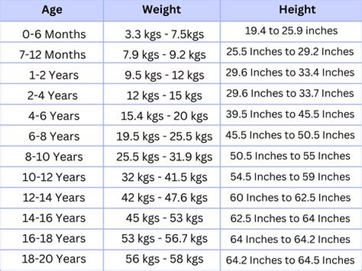 Wedding, Age, Height, Children, Family